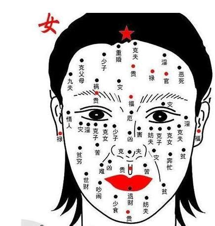 女人面相分析痣